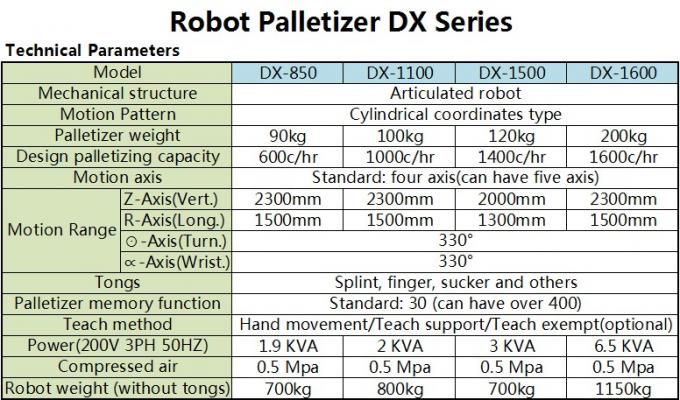 Robot palletizer / Palletizing machine dengan serbaguna